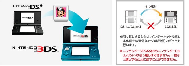 (Rumor) Alcuni titoli DSi Ware, non saranno trasferibili nel Vostro 3DS.