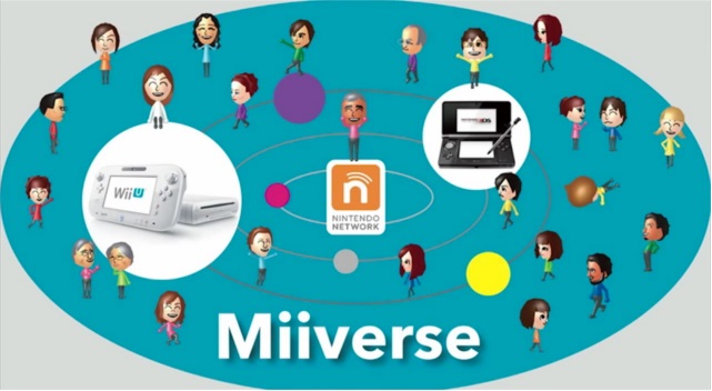 Corposo aggiornamento per Miiverse in arrivo