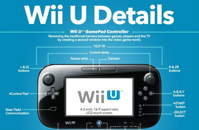 Wii U GamePad